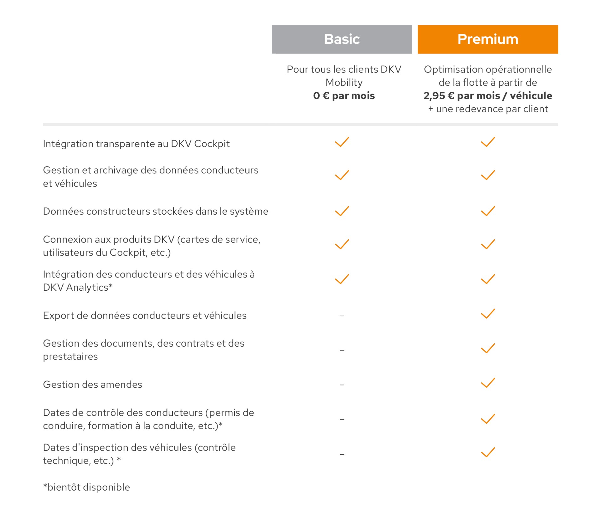 Fonctions de DKV Fleet Management Fonctions de DKV Fleet Management