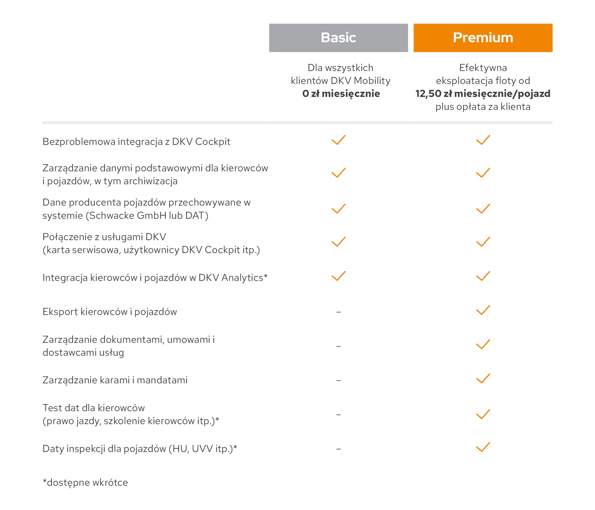 Funkcje DKV Fleet Management Funkcje DKV Fleet Management