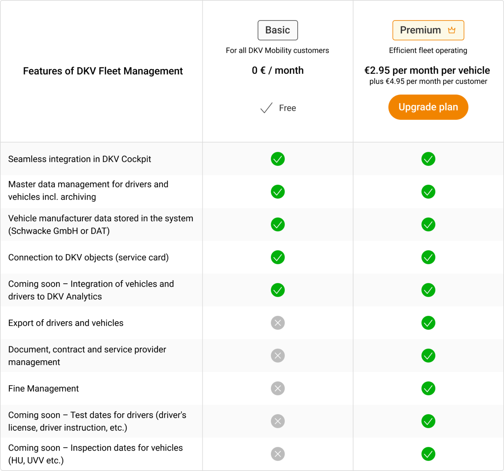 Functionaliteiten van DKV Fleet Management Functionaliteiten van DKV Fleet Management
