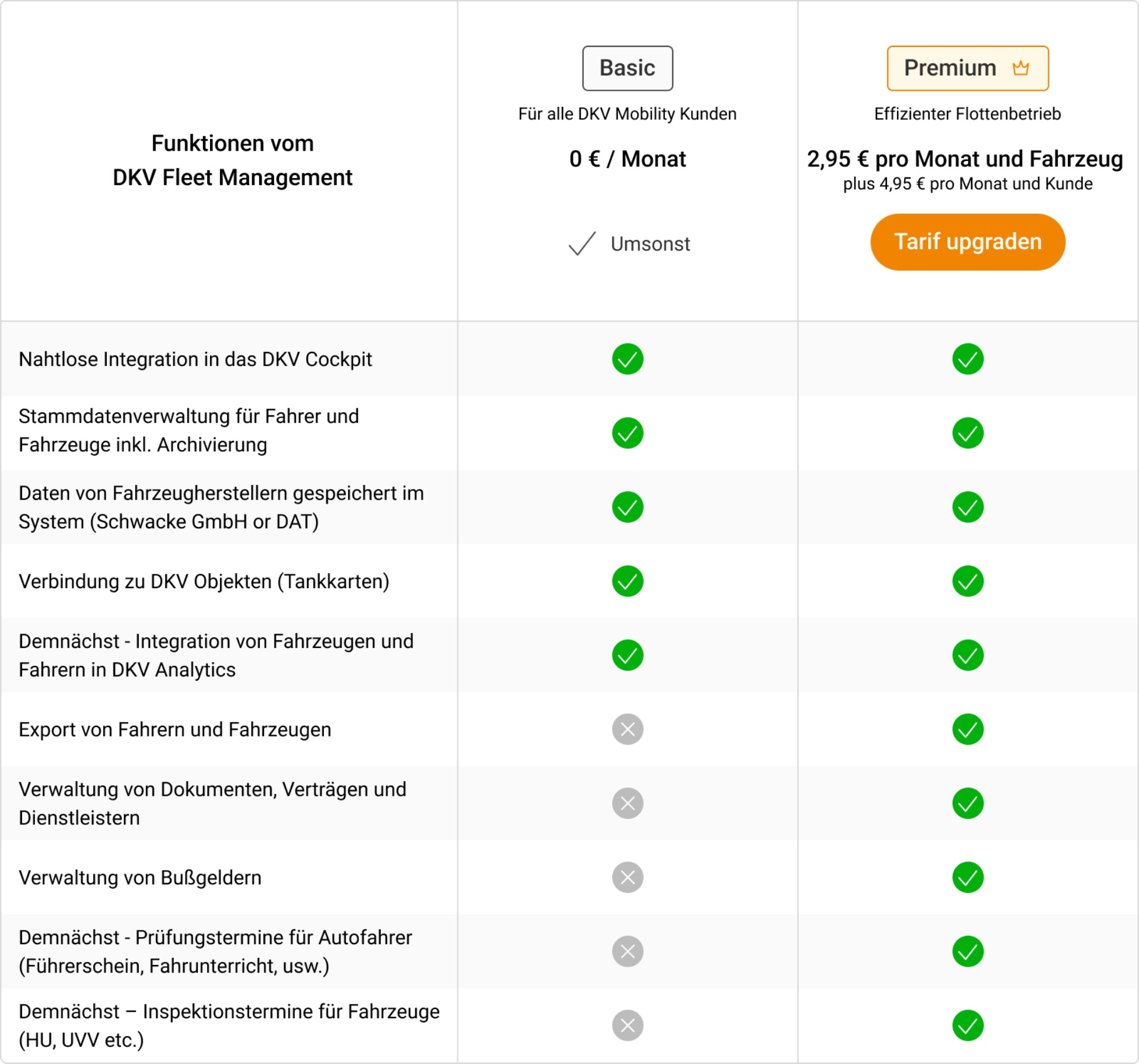 Funktionen vom DKV Fleet Management Funktionen vom DKV Fleet Management