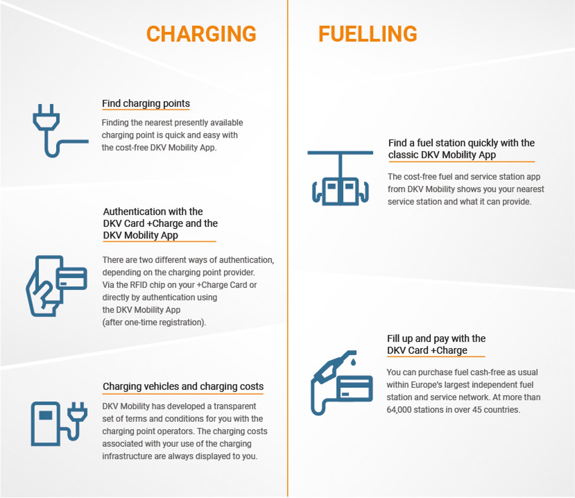 Fuelling and charging Fuelling and charging