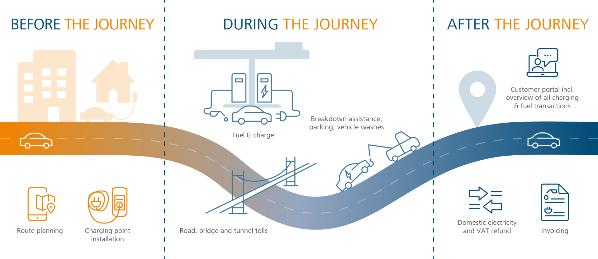 Electrification Hub, Our Journey to Electromobility