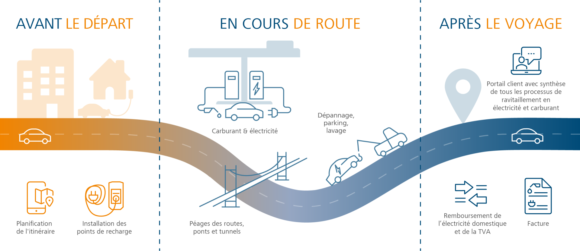 graphic e-mobility graphic e-mobility