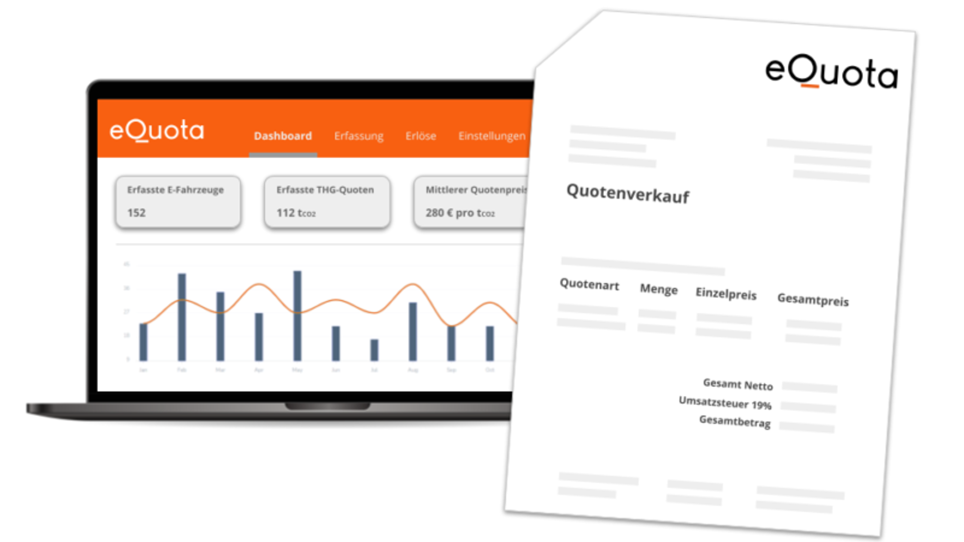 THG-Quoten verkauf THG-Quoten verkauf
