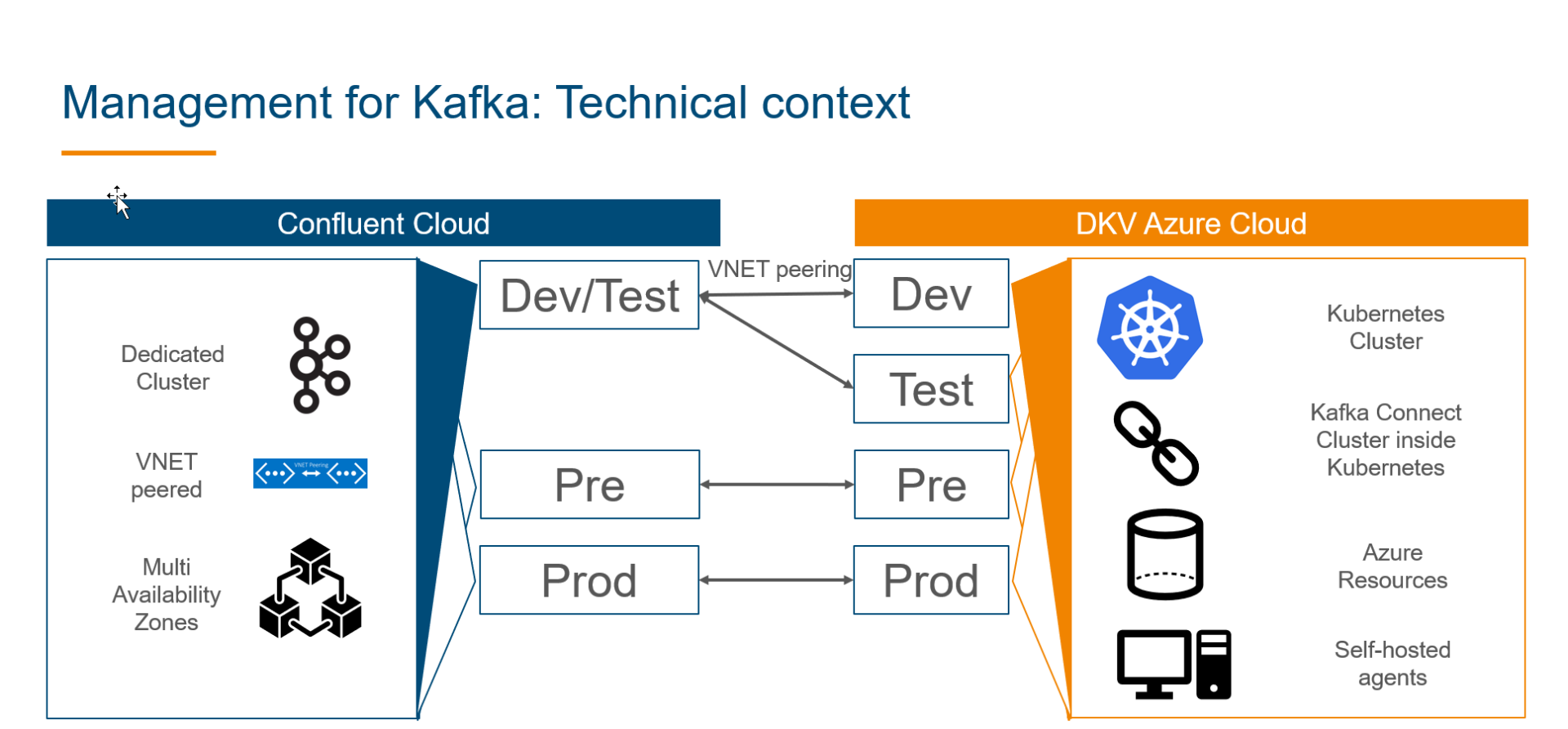 grafik cloud