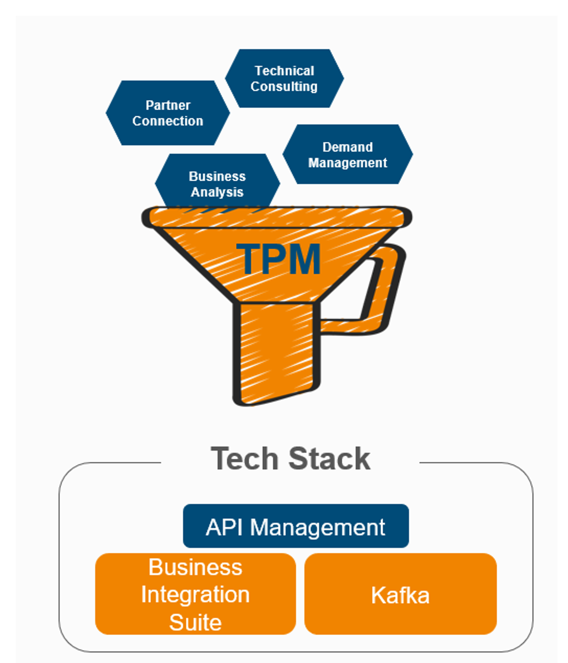 Grafik Tech Story