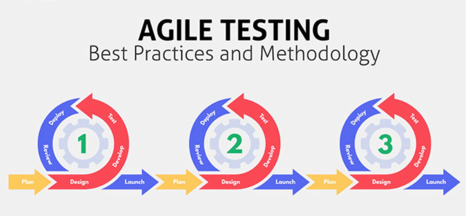 QA Agile Testing Best Practices and Methodology