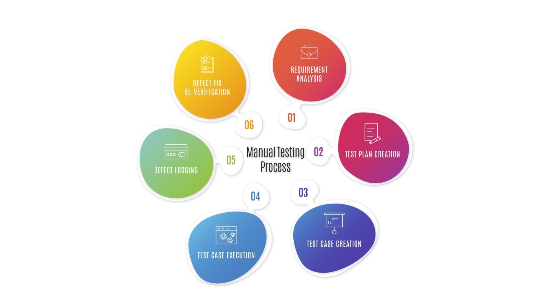 QA Manual Testing Process