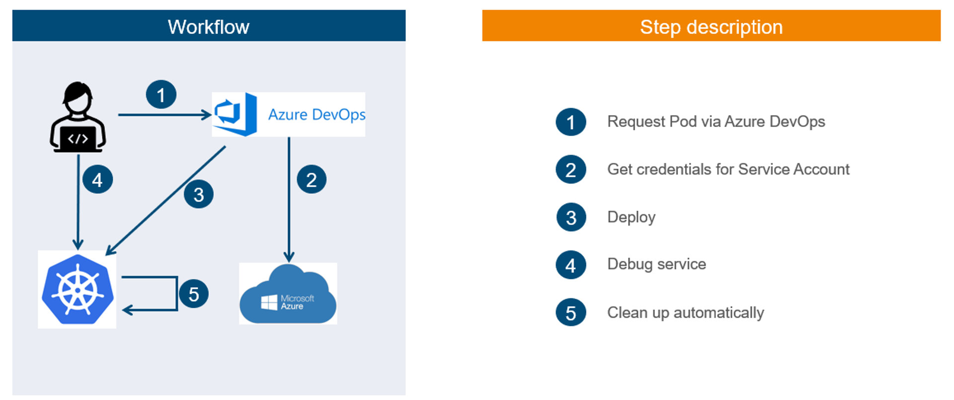 grafic workflow