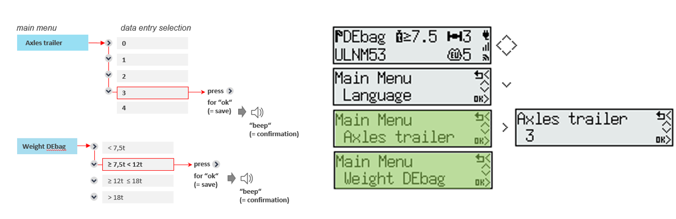 DKV Box Europe GoMa information screen