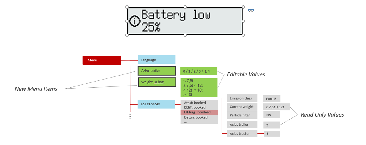 DKV Box Europe GoMa battery low new menu