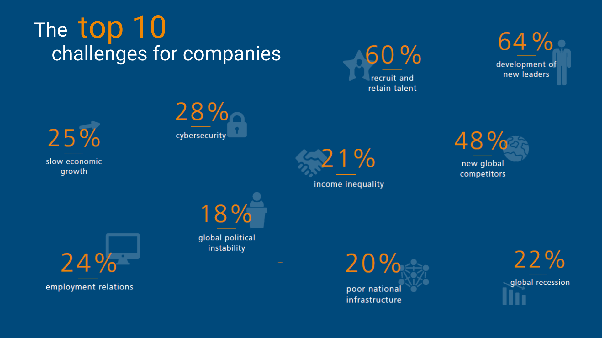 Infografik Top10 challenges Unternehmen.