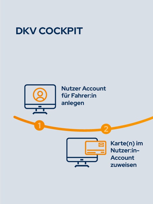 Zwei Männer an einem Verladehof