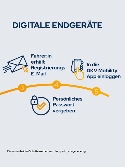 Zwei Männer an einem Verladehof