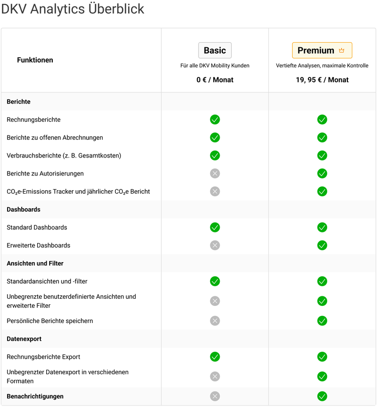 Vergelichsgrafik Alternative Kraftstoffe