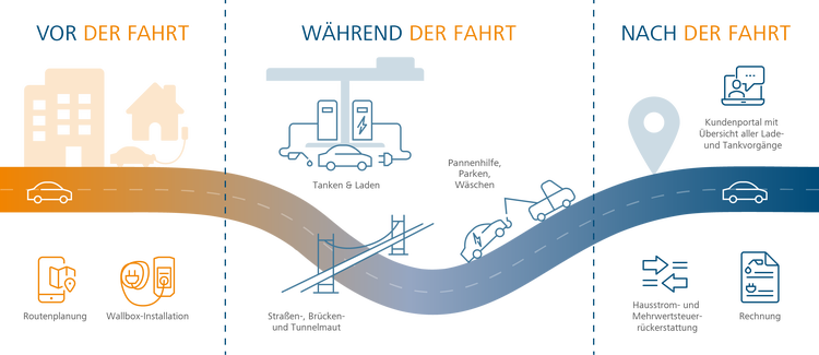 eMobility Dienstleister DKV