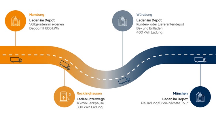 Zwei Männer an einem Verladehof.