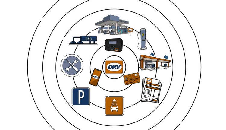 Technology Edge: Vier Bausteine für die Zukunft