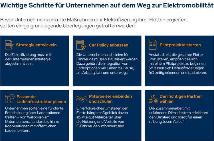 Checkliste Umstieg auf Elektromobilität