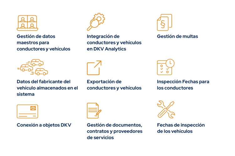 Software de gestión de flotas PowerFMS