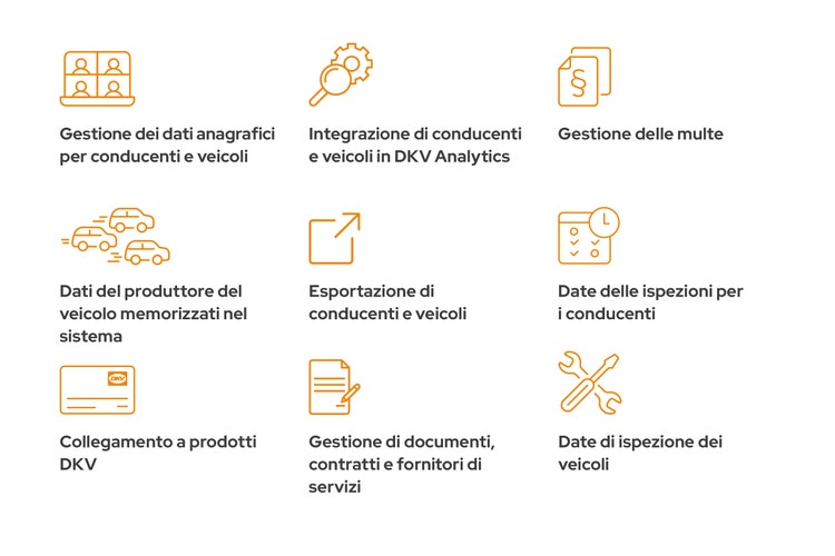 Software di gestione della flotta PowerFMS