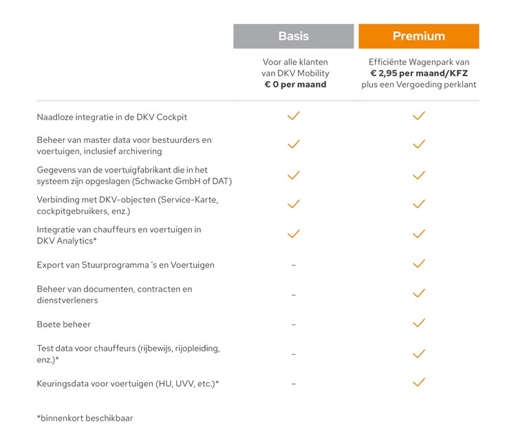Functionaliteiten van DKV Fleet Management