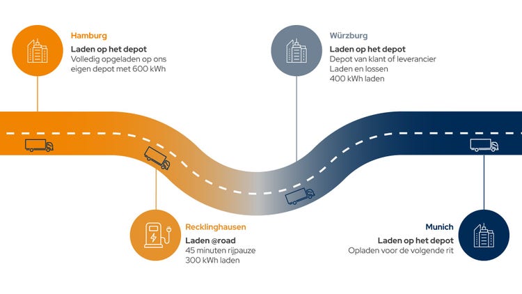 Zwei Männer an einem Verladehof.