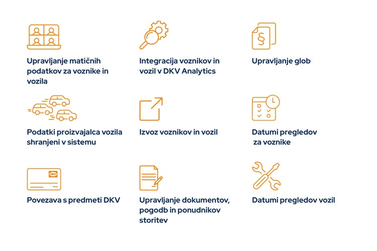 Programska oprema za upravljanje voznega parka PowerFMS