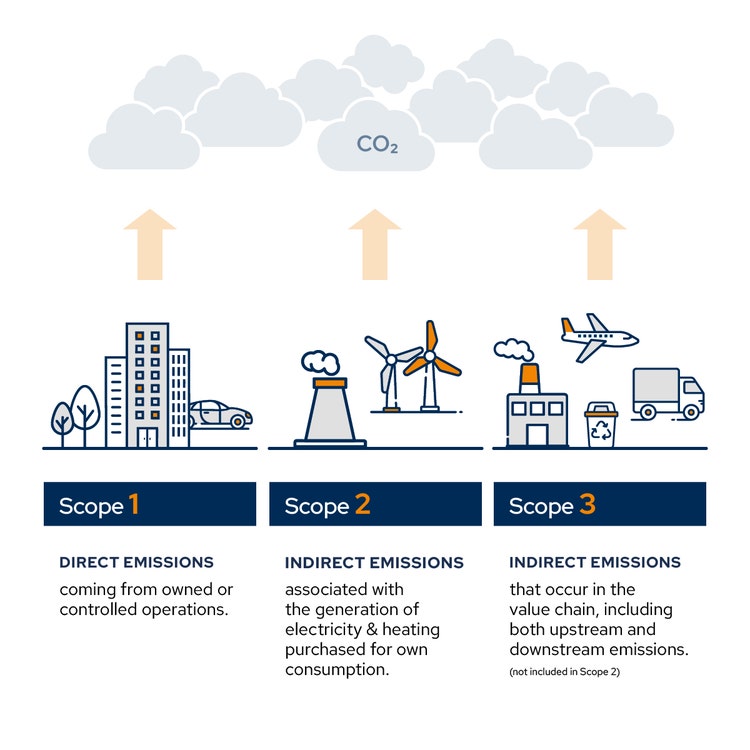 DKV Mobility Scope if decarbonization