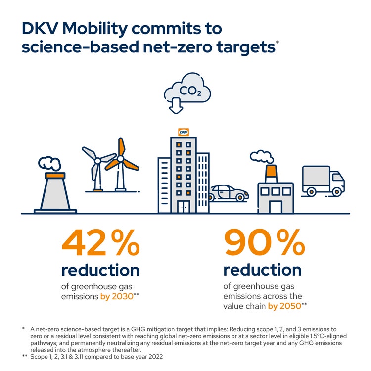 DKV Mobility commits to science-based net-zero targets