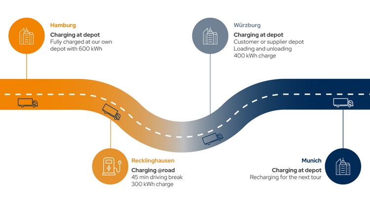 Zwei Männer an einem Verladehof.