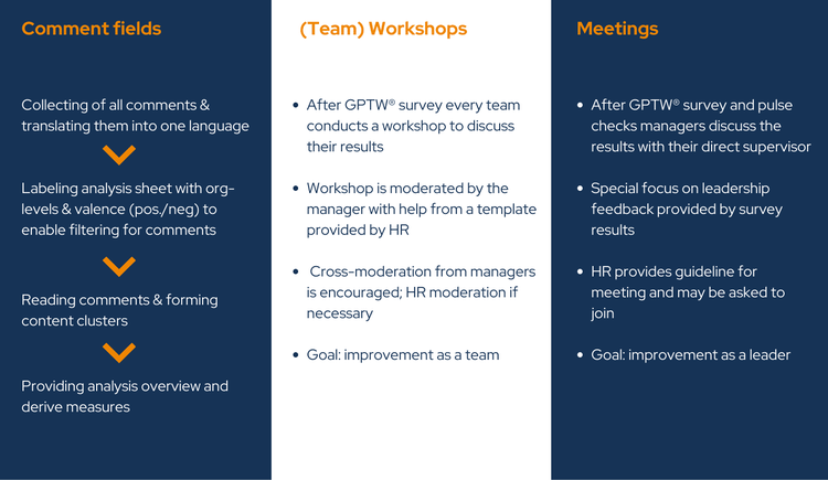 Chart qualitative data analysis